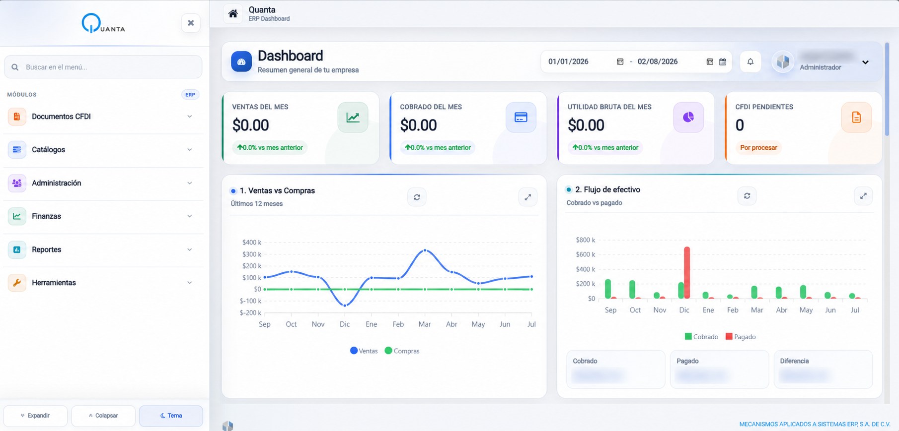 Dashboard real de Quanta BMS con indicadores, gráficas de ventas, compras y flujo de efectivo